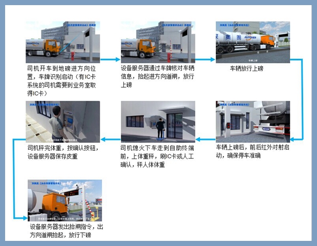 無人值守系統(tǒng) 無人值守系統(tǒng)