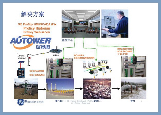 ?；穬\標準