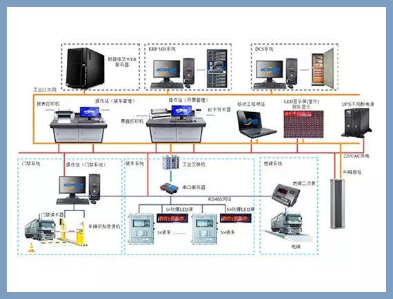 液體定量控制系統(tǒng)_油品火車定量裝車系統(tǒng)_定量裝車系統(tǒng)廠家 液體定量控制系統(tǒng)_油品火車定量裝車系統(tǒng)_定量裝車系統(tǒng)廠家