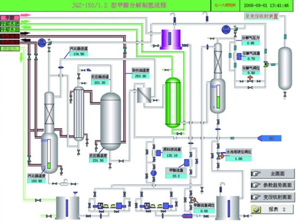 甲醇分解制氫設(shè)備 甲醇分解制氫設(shè)備
