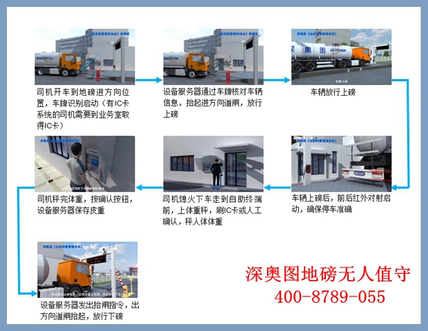 地磅無(wú)人值守 地磅無(wú)人值守