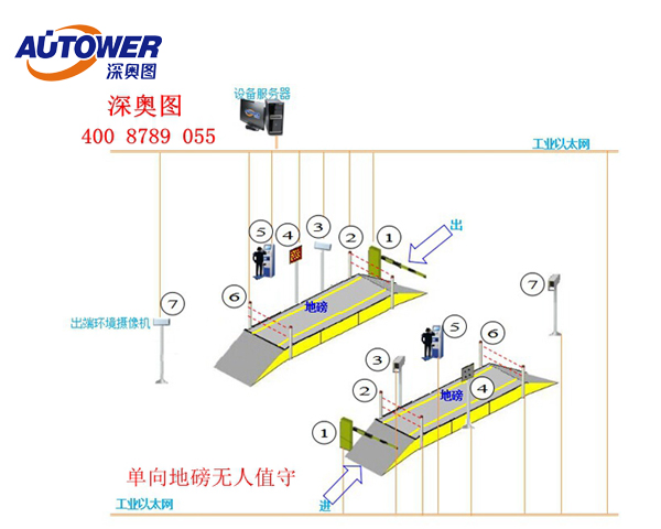 無(wú)人值守地磅 無(wú)人值守地磅