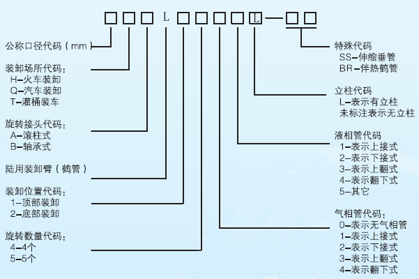 流體裝卸臂 流體裝卸臂