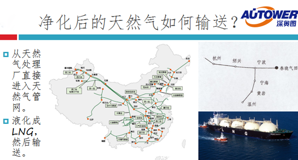 點供項目 點供項目