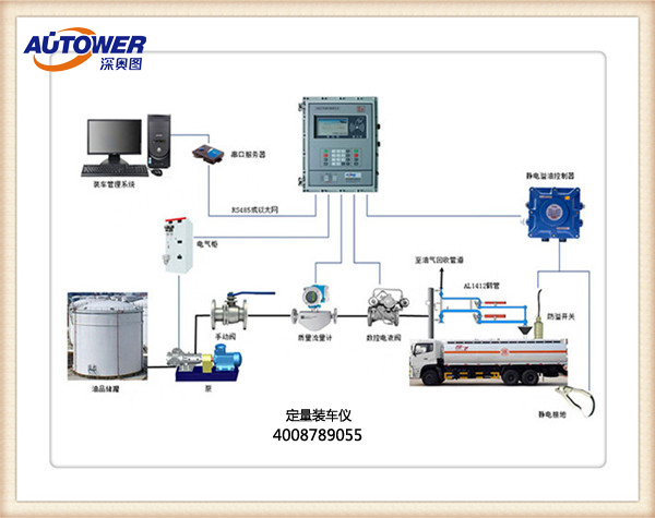定量裝車 定量裝車